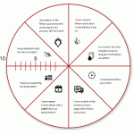 Circle Diagnostics
